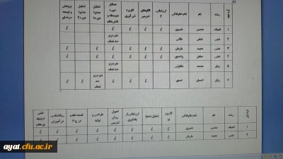 اطلاعیه مهم و فوری مربوط به مهارت آموزان ماده 28 رشته آموزگاری استثنایی