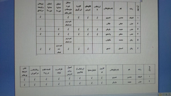 لیست اسامی مهارت آموزان ماده 28 در دروس افتاده و نمرات زیر حد نصاب