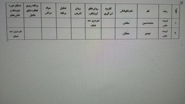 لیست اسامی مهارت آموزان ماده 28 در دروس افتاده و نمرات زیر حد نصاب