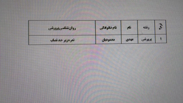 لیست اسامی مهارت آموزان ماده 28 در دروس افتاده و نمرات زیر حد نصاب