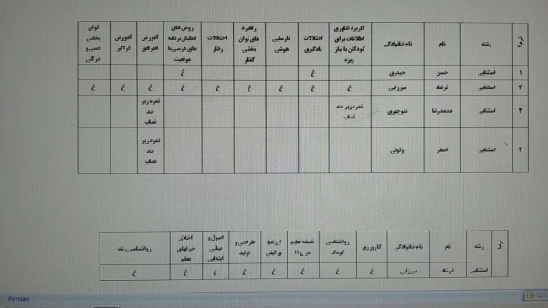 لیست اسامی مهارت آموزان ماده 28 در دروس افتاده و نمرات زیر حد نصاب