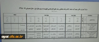 برنامه گروه کارشناسی ناپیوسته مهر ماه 1395