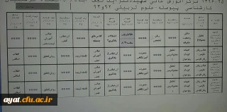 برنامه امتحانات بهمن ، علوم تربیتی 92 و 93