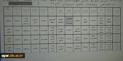 برنامه امتحانات بهمن ، علوم تربیتی 92 و 93