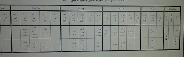 رشته علوم اجتماعی