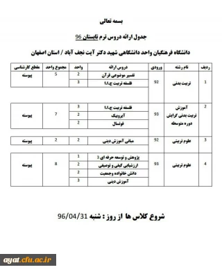 لیست دروس ترم تابستان 1396 مرکز شهید آیت نجف آباد