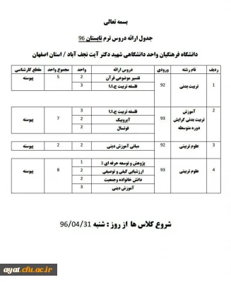 لیست دروس ترم تابستان 1396 مرکز شهید آیت نجف آباد