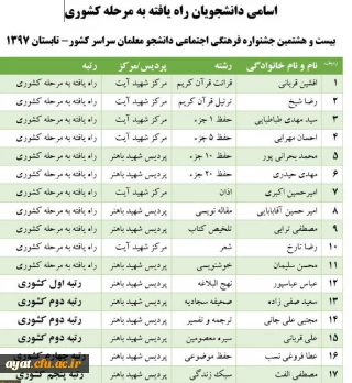 نتایج بیست و هشتمین جشنواره فرهنگی اجتماعی دانشجو معلمان سراسر کشور- تابستان 1397