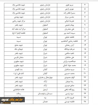 نتایج مسابقه پوستر های راه یافته به سومین همایش کشوری کانون های دانشجویی همیاران سلامت