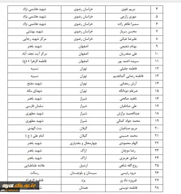 نتایج مسابقه پوستر های راه یافته به سومین همایش کشوری کانون های دانشجویی همیاران سلامت