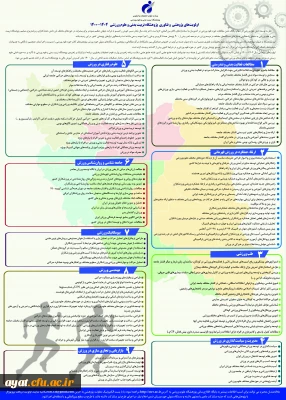 اولویت های پژوهشی پژوهشگاه تربیت بدنی و علوم ورزشی