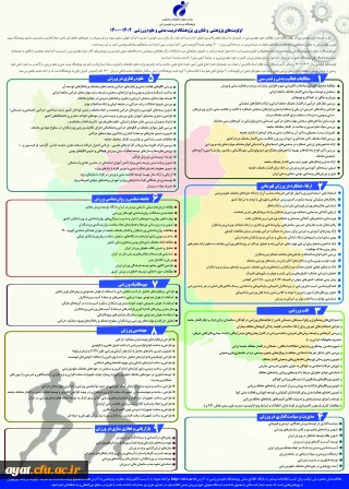 اولویت های پژوهشی پژوهشگاه تربیت بدنی و علوم ورزشی
