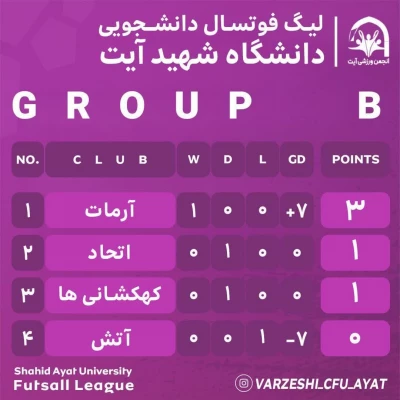 لیگ فوتسال دانشگاه فرهنگیان مرکز شهید دکتر آیت نجف آباد  10