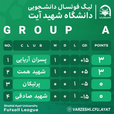 لیگ فوتسال دانشگاه فرهنگیان مرکز شهید دکتر آیت نجف آباد  12