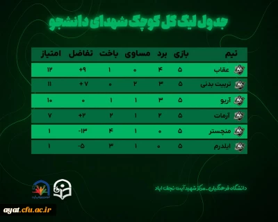 جدول لیگ گل کوچک شهدای دانشجو مرکز شهید آیت نجف آباد