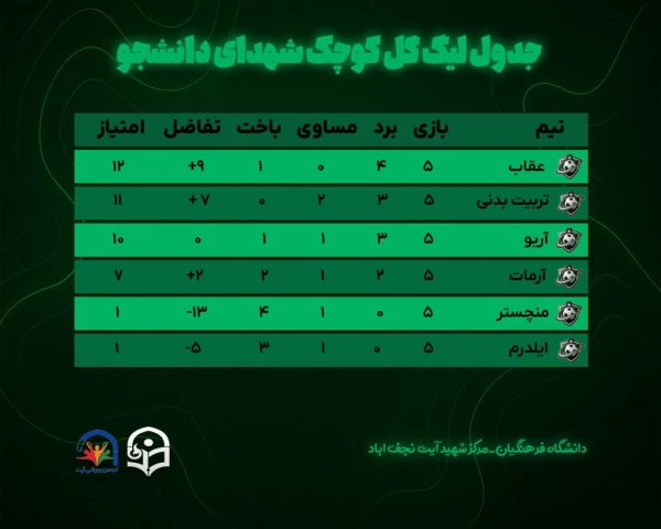 جدول لیگ گل کوچک شهدای دانشجو مرکز شهید آیت نجف آباد 2