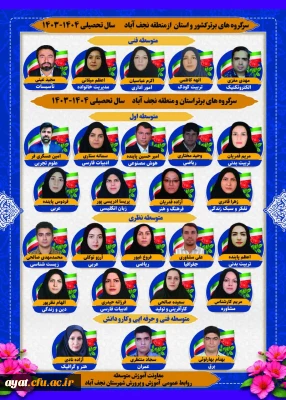 سرگروه های آموزشی استان در مقطع فنی وحرفه ای و کاردانش، پنج سرگروه در رشته های امور اداری، تاسیسات فنی، سلامت و ایمنی، برق، تغذیه و سفر موفق به کسب رتبه عالی در سطح استان و کشور شده اند