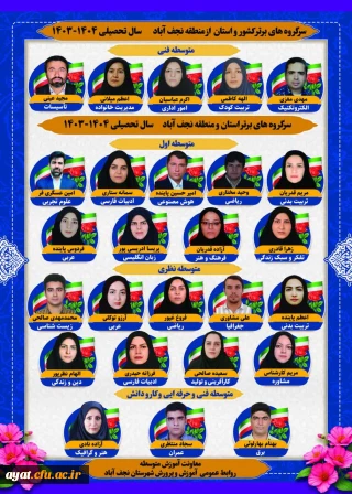 سرگروه های آموزشی استان در مقطع فنی وحرفه ای و کاردانش، پنج سرگروه در رشته های امور اداری، تاسیسات فنی، سلامت و ایمنی، برق، تغذیه و سفر موفق به کسب رتبه عالی در سطح استان و کشور شده اند