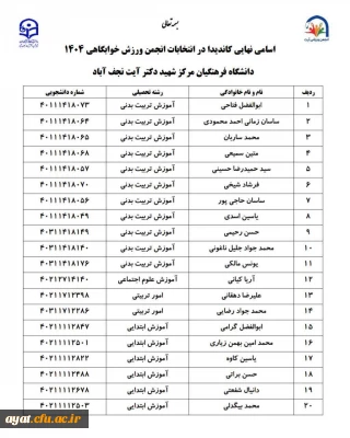 اسامی نهایی کاندیدا انتخابات انجمن ورزش خوابگاهی 1404 