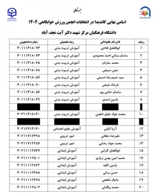 انتخابات انجمن ورزش خوابگاهی مرکز شهید دکتر آیت نجف آباد 4