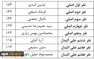 نتایج نهایی انتخابات انجمن ورزش خوابگاهی