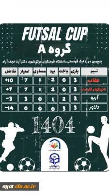 جدول پایانی مرحله گروهی و تیم های صعود کننده به مرحله یک چهارم نهایی، 