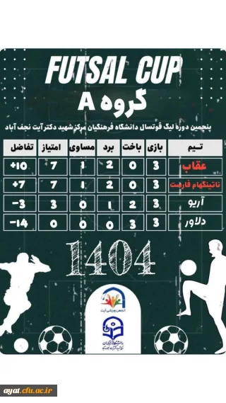 جدول پایانی مرحله گروهی و تیم های صعود کننده به مرحله یک چهارم نهایی، 